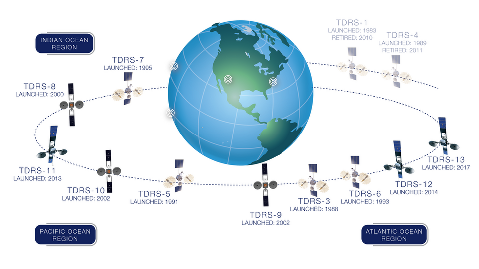 Tracking and data relay satellite