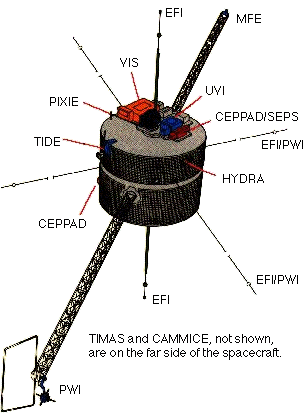 Polar (satellite)